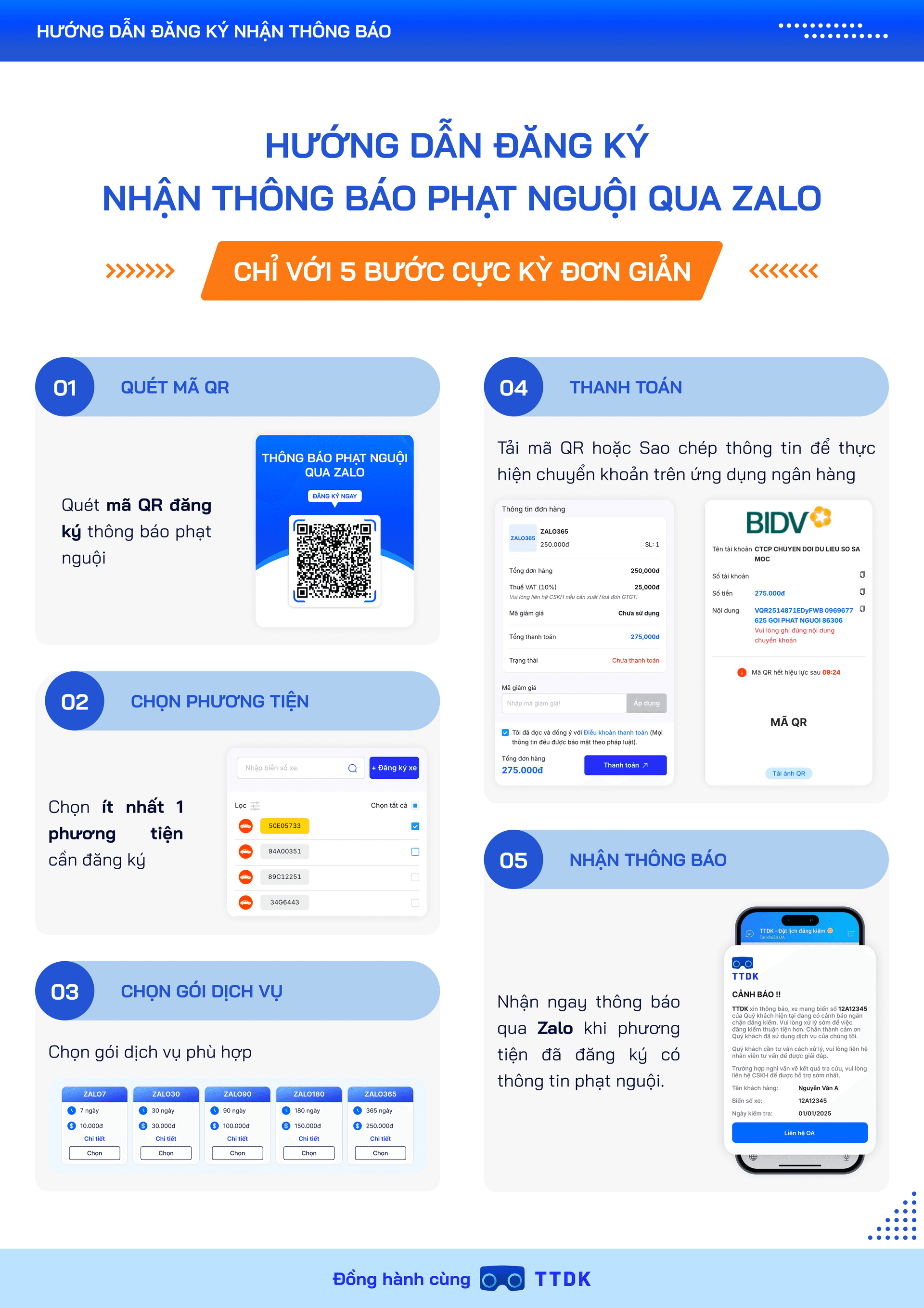Hướng dẫn sử dụng phatnguoi.ttdk.com.vn để tra cứu phạt nguội
